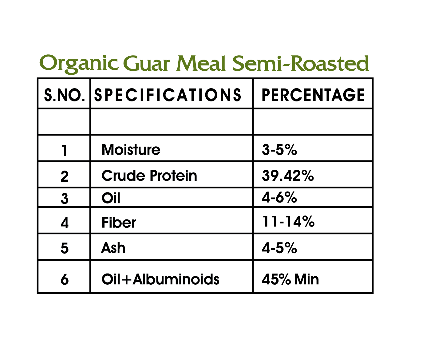 PDF 1 - Guar Meal Semi-Roasted